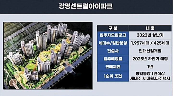 광명센트럴아이파크-분양정보-표정리
