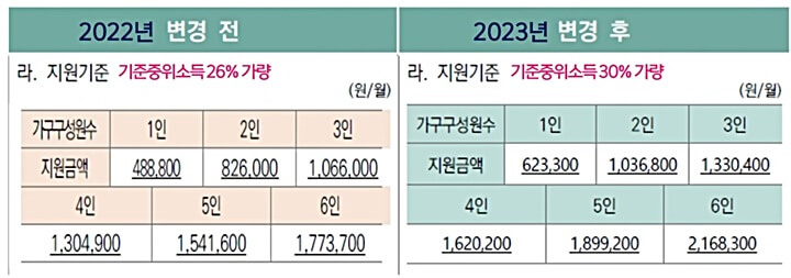 2022-2023-긴급생계지원금